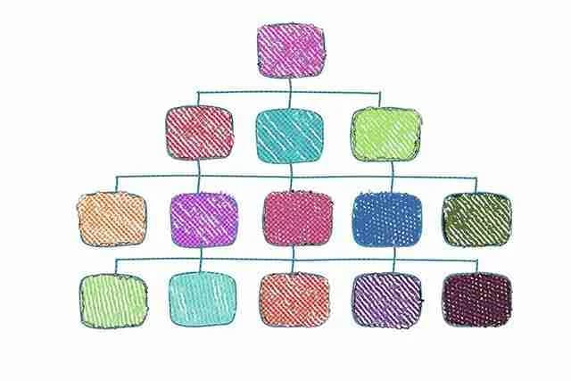 Salary Survey Benefits: Why Compensation Data Quality Matters for HR Teams