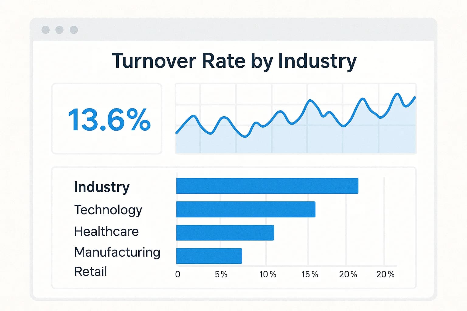 Turnover Equation: How HR Teams Can Accurately Measure, Explain, and Act on Employee Turnover