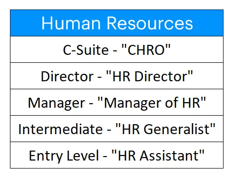 Job Classification Example