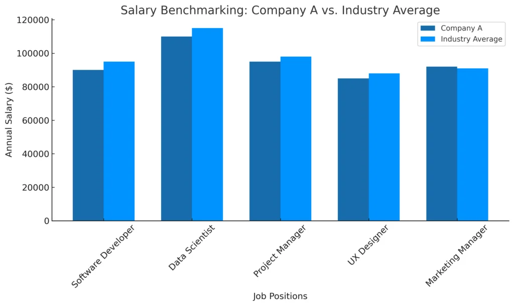 Salary Benchmarking Chart Example