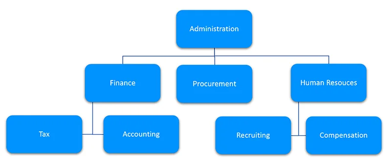 Job Family Chart Example