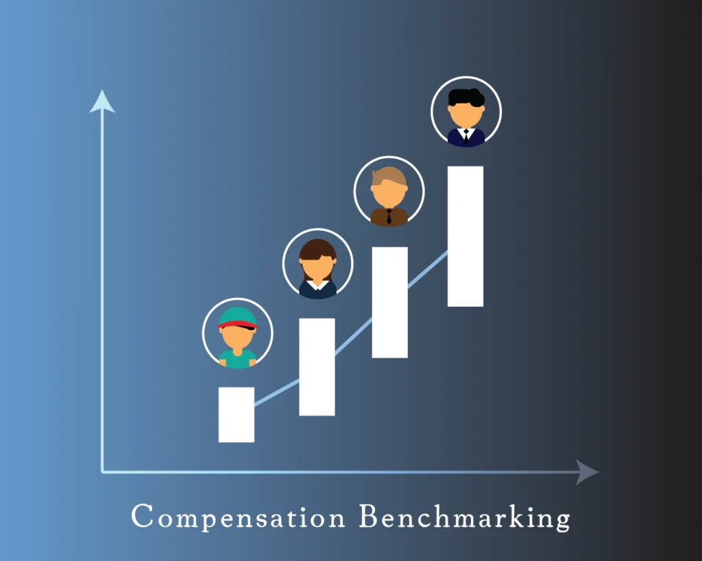 Compensation Benchmarking Process