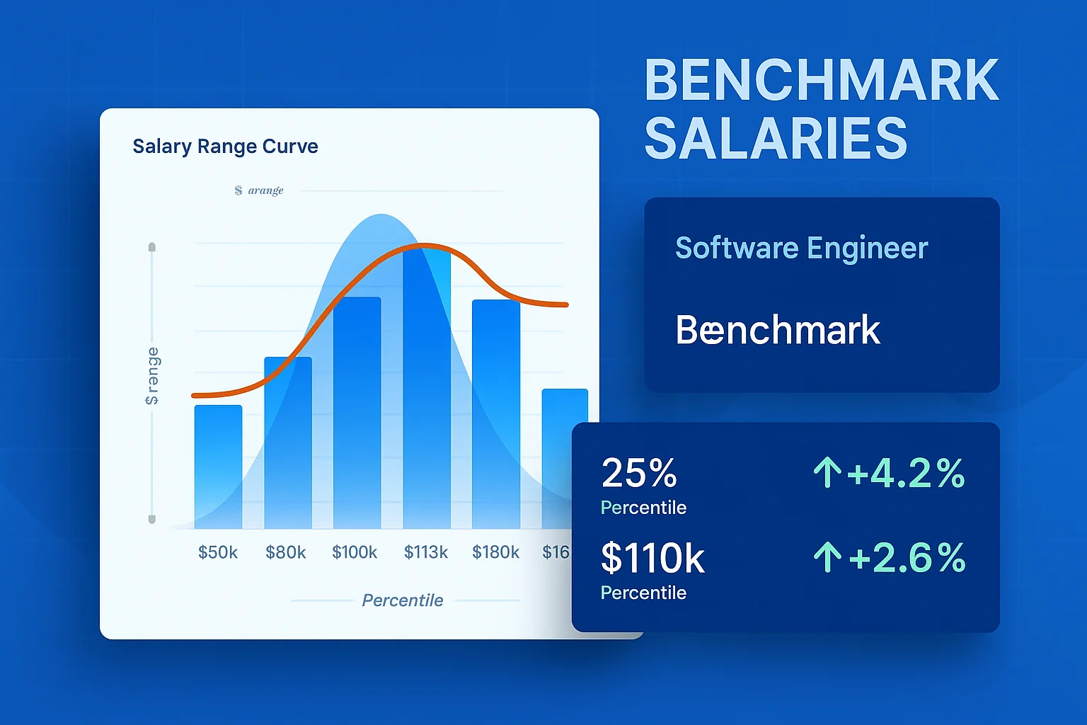 The image displays a comparison chart of various compensation management software platforms, highlighting their ratings across multiple criteria such as pay equity, data quality, and market insights. This visual representation aids in understanding the effectiveness of different compensation tools and their impact on employee compensation decisions.