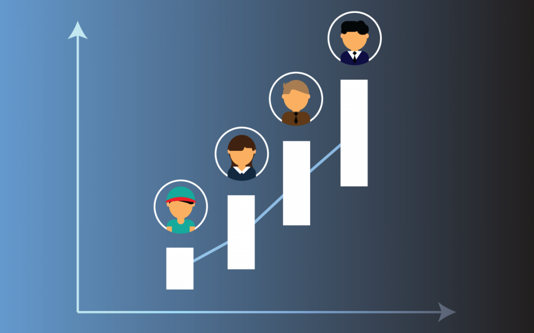 What is compensation benchmarking?